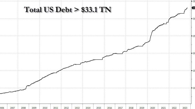 US national debt. Source: X/@KobeissiLetter