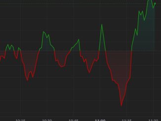 Bitcoin (BTC) Hits Highest Price in a Month
