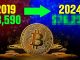 Bitcoin Halving 2024! (YOU Need To Know This)