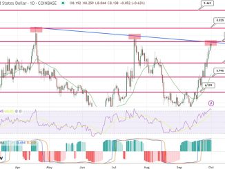Chainlink Completes Falling Wedge on Weekly Timeframe While P2E Battle Token Crosses $150k in Presale