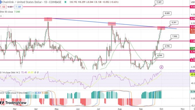 Chainlink Completes Falling Wedge on Weekly Timeframe While P2E Battle Token Crosses $150k in Presale