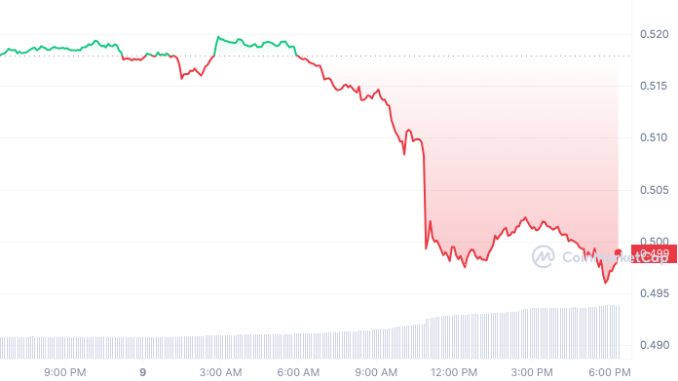 Kristina Campbell Ends Two and Half Year Relationship as CFO of Ripple