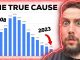 YOU SHOULD BE VERY SCARED OF THE HOUSING COLLAPSE!! 🤯 (Worse than 2008!)