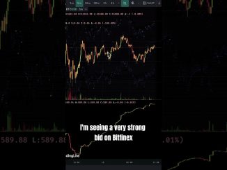 Where I Am Getting Involved Into BTC | My Trade This Week | Strong Bid At Range Lows