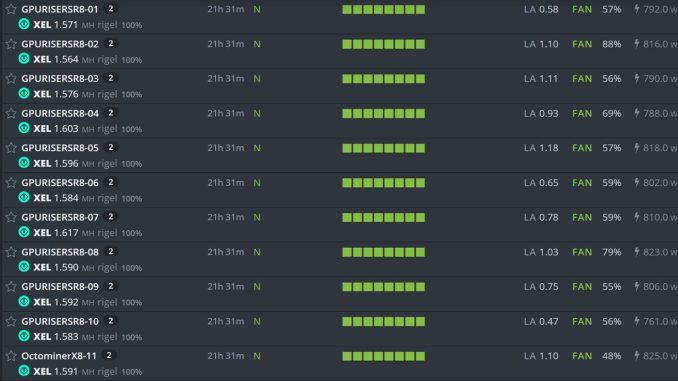 XELIS GPU Mining Algo Change TOMORROW! XelisHash V2 GETTING READY!