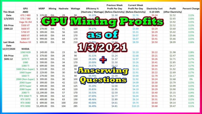 GPU Mining Profits as of 1/3/21 | Answering Questions | Twitch Recap