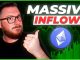 Ethereum ETF Inflows Surging...Is an ETH Rally Incoming?