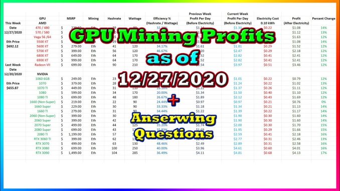 GPU Mining Profits as of 12/27/2020 | Answering Questions | Twitch Recap