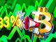 Bitcoin up 33% since 2024 halving as institutions disrupt cycle