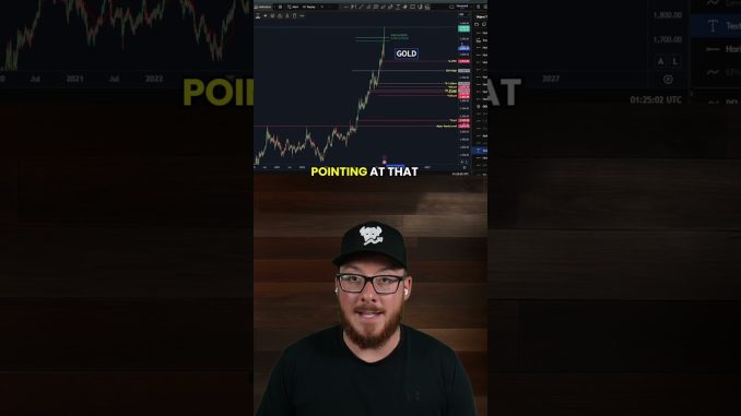 Gold goes Parabolic 🚀 #gold