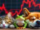 Top Meme Coins Post Double Digit Losses Amid Crypto Market Rout