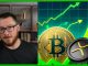 Everyone Is Wrong About Bitcoin | Can This Rally Really Last?