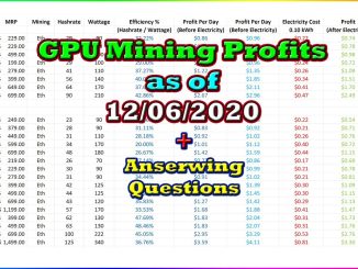 GPU Mining Profits as of 12/06/2020 | Answering Questions | Twitch Recap
