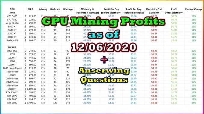 GPU Mining Profits as of 12/06/2020 | Answering Questions | Twitch Recap