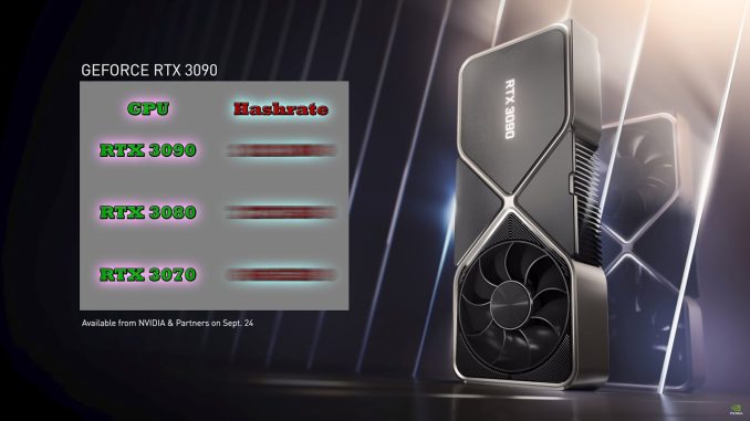 RTX 3090 Guessing Hashrate & Announcement | YouTube Live Stream Recap