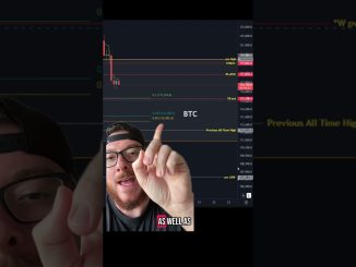 Watch $115k on Bitcoin👀