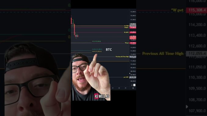 Watch $115k on Bitcoin👀