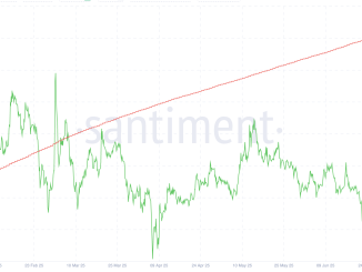 XRP Breaks Out From a Multi-Month Wedge – What’s Next?