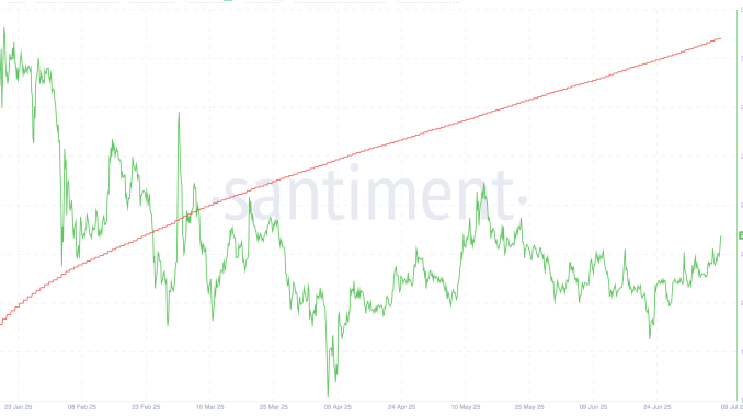 XRP Breaks Out From a Multi-Month Wedge – What’s Next?