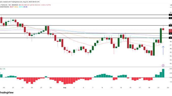 Zcash price analysis