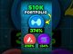 Best $10,000 Crypto Portfolio 📈