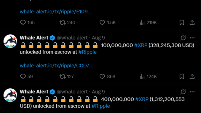 Ripple Unlocks 1 Billion XRP