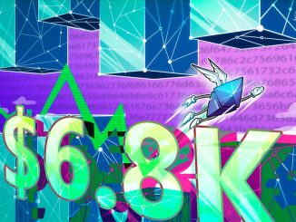 ETH Eyes $6.8K In Q4 as Accumulation, CME OI Surges