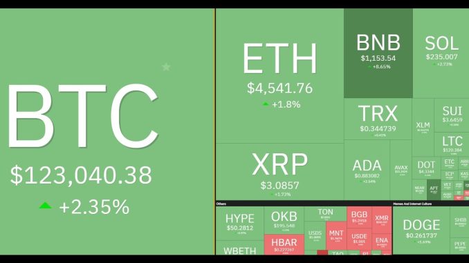 BITCOIN $123K STREAM! MINER GIVEAWAY IN THIS LIVESTREAM LETS GO