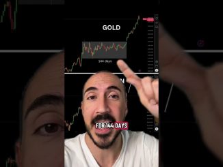 Is Bitcoin Copying GOLD?