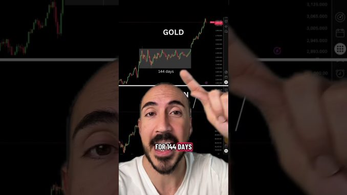 Is Bitcoin Copying GOLD?