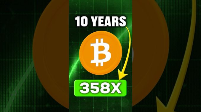 Buying Bitcoin In 2015 😱