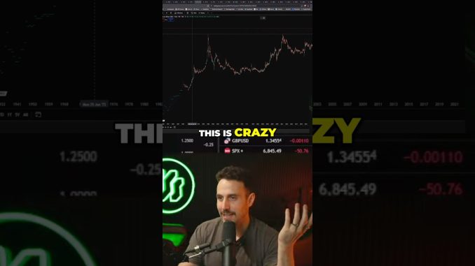 Silver 50 Year Breakout