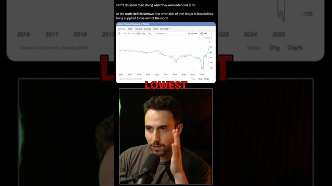 U.S. Trade Deficit Hits 10yr Low