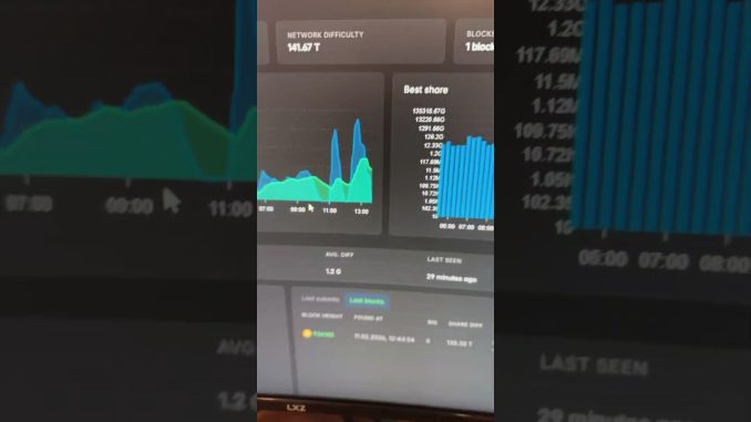 ANOTHER Solo Bitcoin Block Found! but not by a small miner…