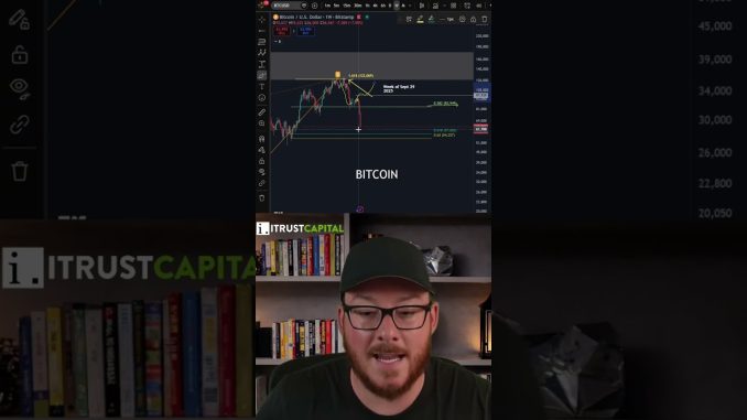 🚨BITCOIN IS CRASHING TO $57,000👀
