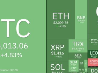 Is Hashrate Falling Off?