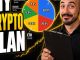 How I Would Invest $1,000 in Crypto in 2026 (BEST Altcoins)