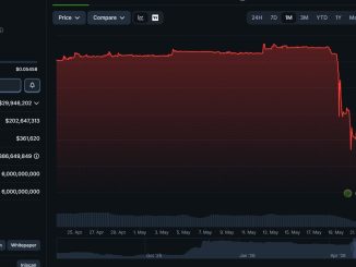 It just keeps DROPPING...