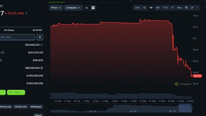It just keeps DROPPING...